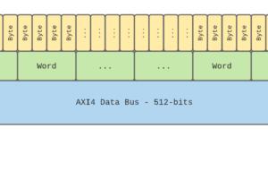 FPGA Series, Part Two – Count Bits